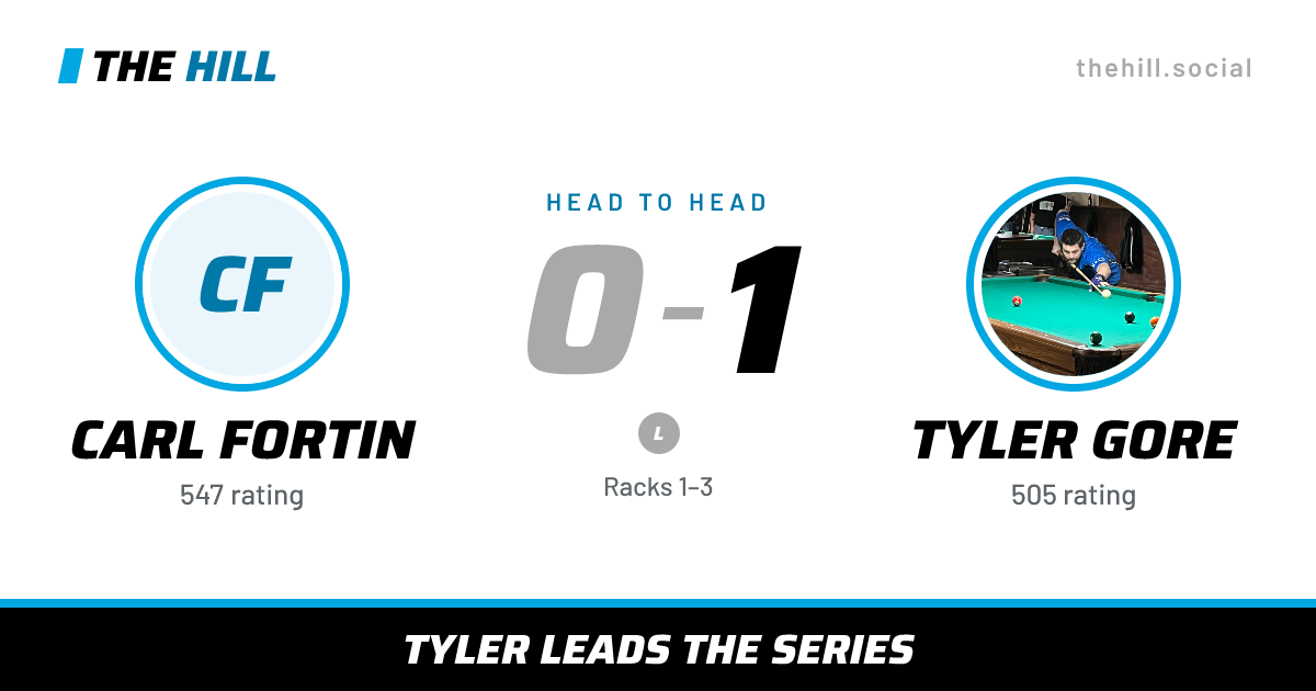 The share card: Carl Fortin vs Tyler Gore, 0–1 head to head on The Hill