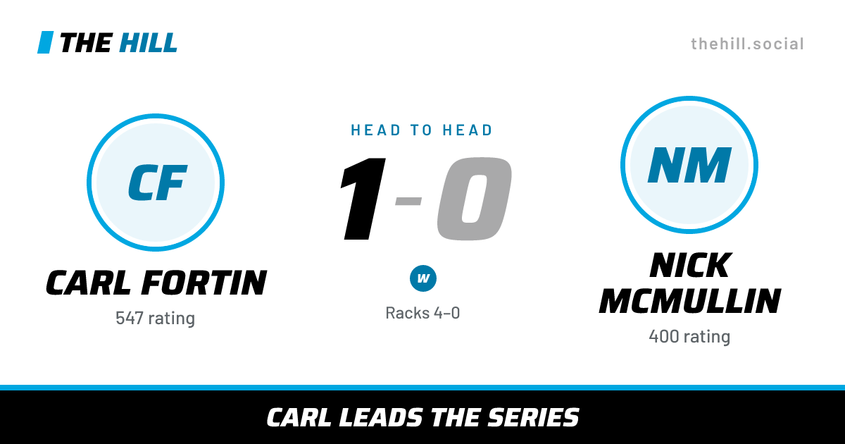The share card: Carl Fortin vs Nick McMullin, 1–0 head to head on The Hill