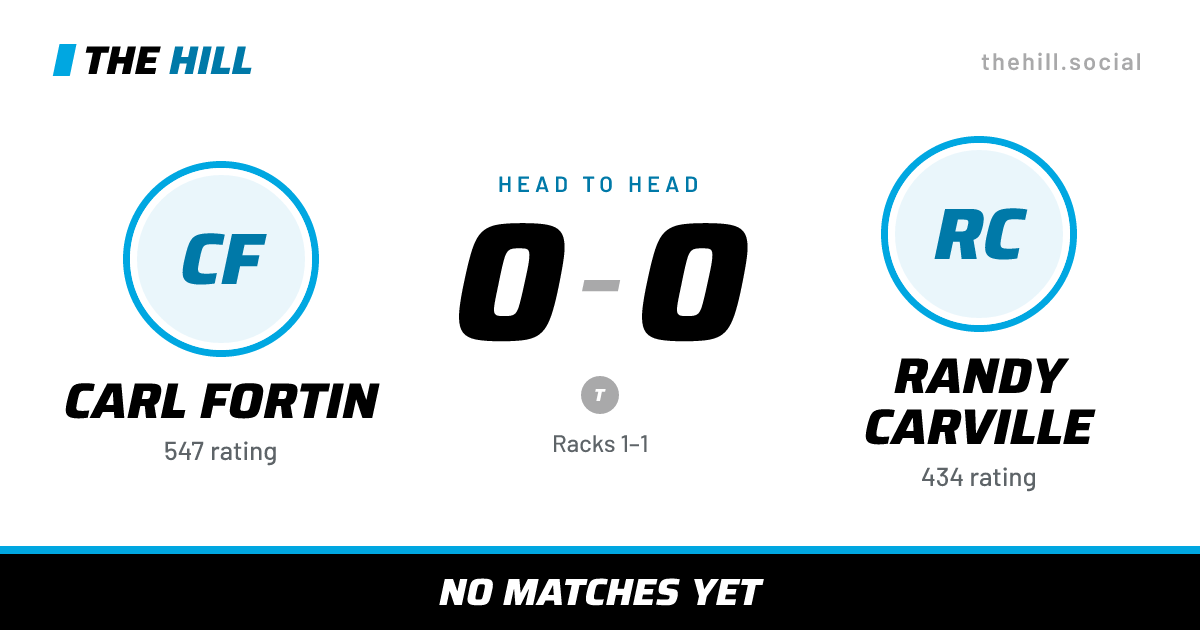 The share card: Carl Fortin vs Randy Carville, 0–0 head to head on The Hill