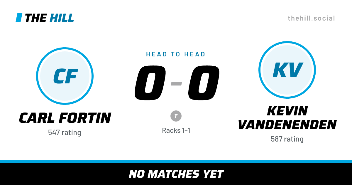 The share card: Carl Fortin vs Kevin Vandenenden, 0–0 head to head on The Hill