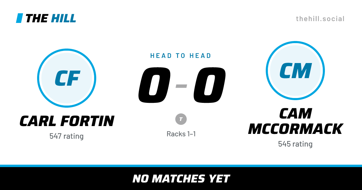 The share card: Carl Fortin vs Cam McCormack, 0–0 head to head on The Hill
