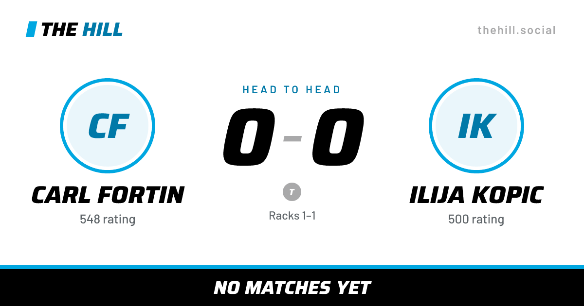 The share card: Carl Fortin vs Ilija Kopic, 0–0 head to head on The Hill