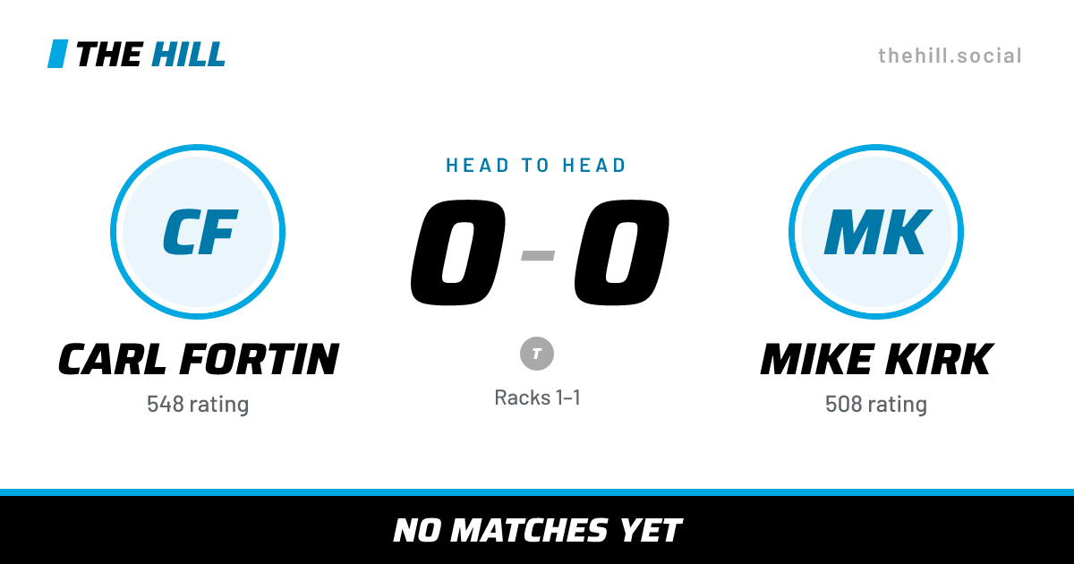 The share card: Carl Fortin vs Mike Kirk, 0–0 head to head on The Hill