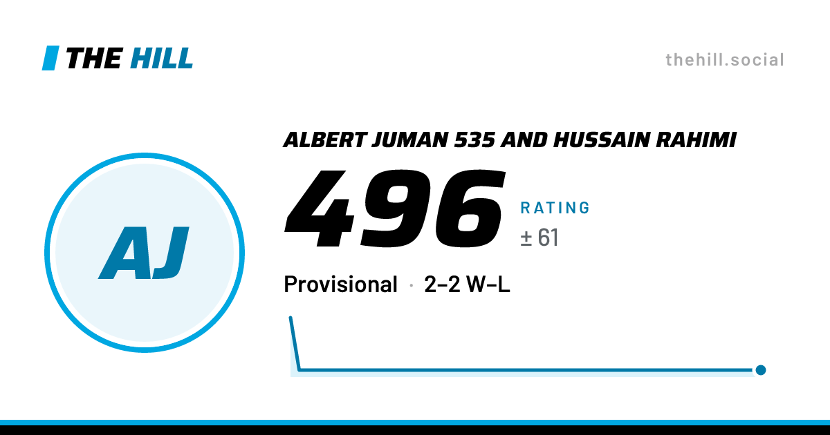 The share card: Albert Juman 535 And Hussain Rahimi: 496 rating on The Hill