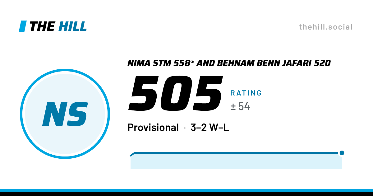 The share card: Nima Stm 558* And Behnam Benn Jafari 520: 505 rating on The Hill
