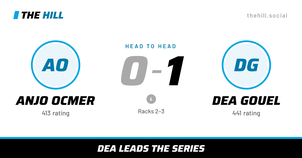 The share card: Anjo Ocmer vs Dea Gouel, 0–1 head to head on The Hill