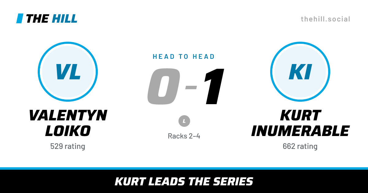 The share card: Valentyn Loiko vs Kurt Inumerable, 0–1 head to head on The Hill