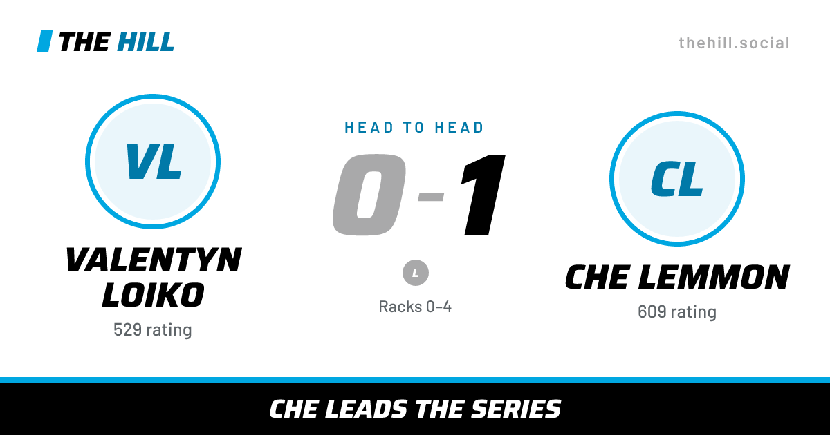 The share card: Valentyn Loiko vs Che Lemmon, 0–1 head to head on The Hill