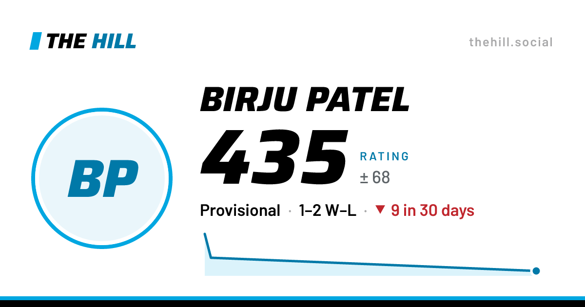 The share card: Birju Patel: 435 rating on The Hill