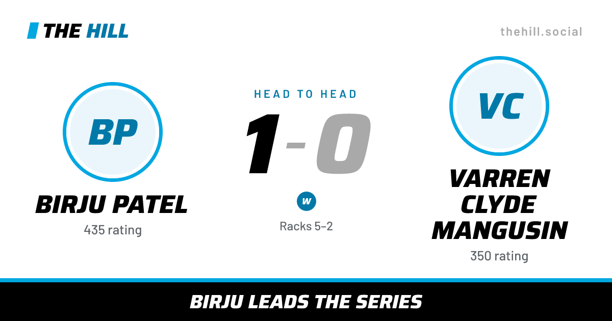 The share card: Birju Patel vs Varren Clyde Mangusin, 1–0 head to head on The Hill