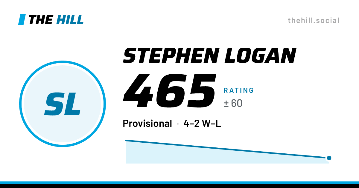The share card: Stephen Logan: 451 rating on The Hill