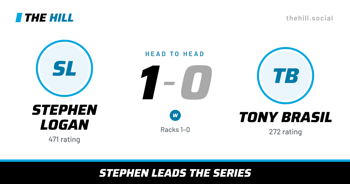 The share card: Stephen Logan vs Tony Brasil, 1–0 head to head on The Hill