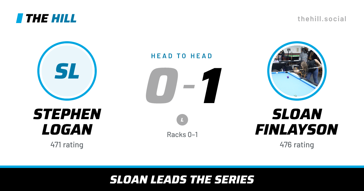 The share card: Stephen Logan vs Sloan Finlayson, 0–1 head to head on The Hill