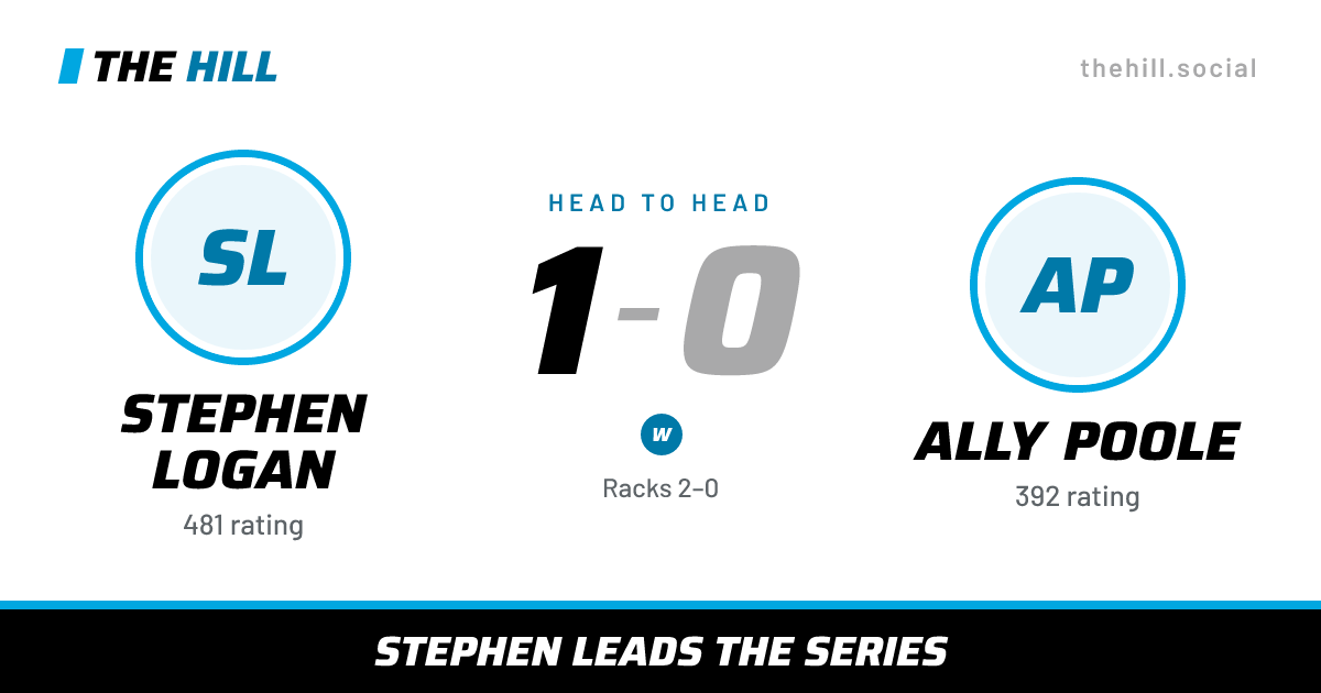 The share card: Stephen Logan vs Ally Poole, 1–0 head to head on The Hill