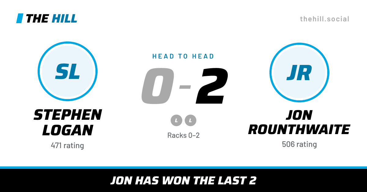The share card: Stephen Logan vs Jon Rounthwaite, 0–2 head to head on The Hill
