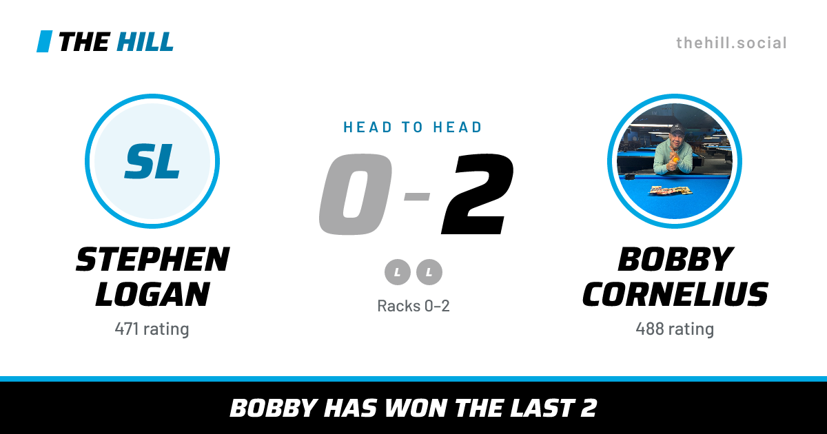 The share card: Stephen Logan vs Bobby Cornelius, 0–2 head to head on The Hill