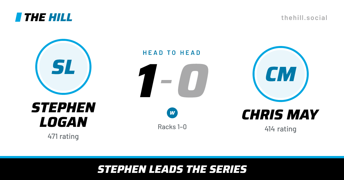 The share card: Stephen Logan vs Chris May, 1–0 head to head on The Hill
