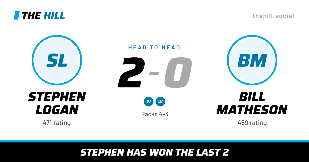 The share card: Stephen Logan vs Bill Matheson, 2–0 head to head on The Hill