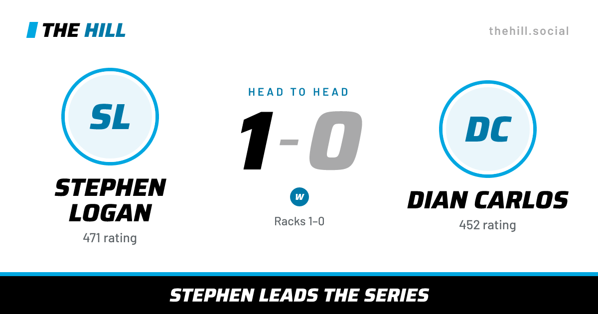 The share card: Stephen Logan vs Dian Carlos, 1–0 head to head on The Hill