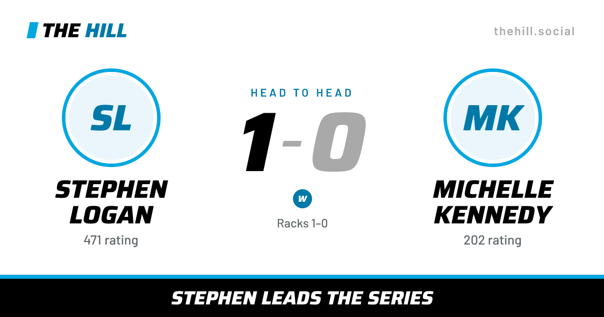The share card: Stephen Logan vs Michelle Kennedy, 1–0 head to head on The Hill