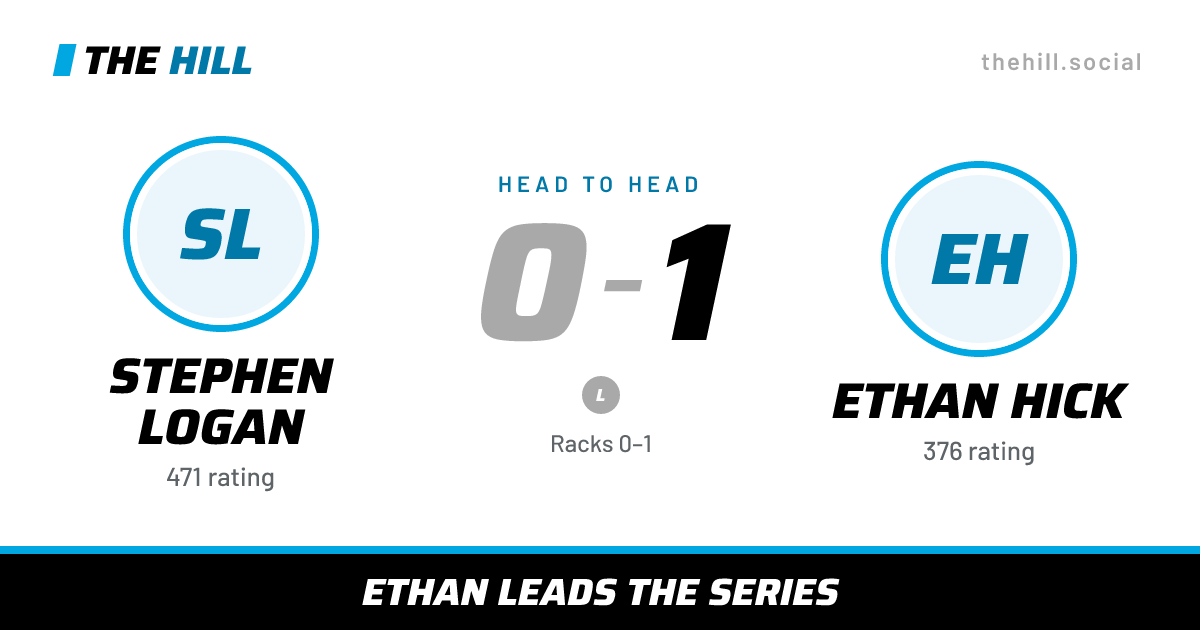 The share card: Stephen Logan vs Ethan Hick, 0–1 head to head on The Hill
