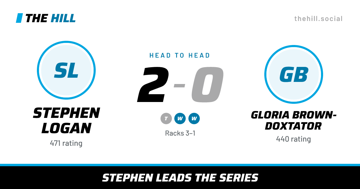 The share card: Stephen Logan vs Gloria Brown-Doxtator, 2–0 head to head on The Hill