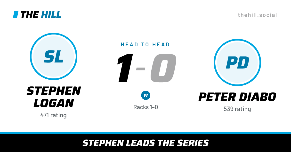 The share card: Stephen Logan vs Peter Diabo, 1–0 head to head on The Hill
