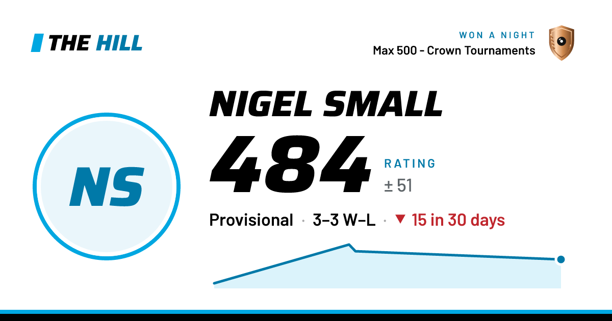 The share card: Nigel Small: 484 rating on The Hill