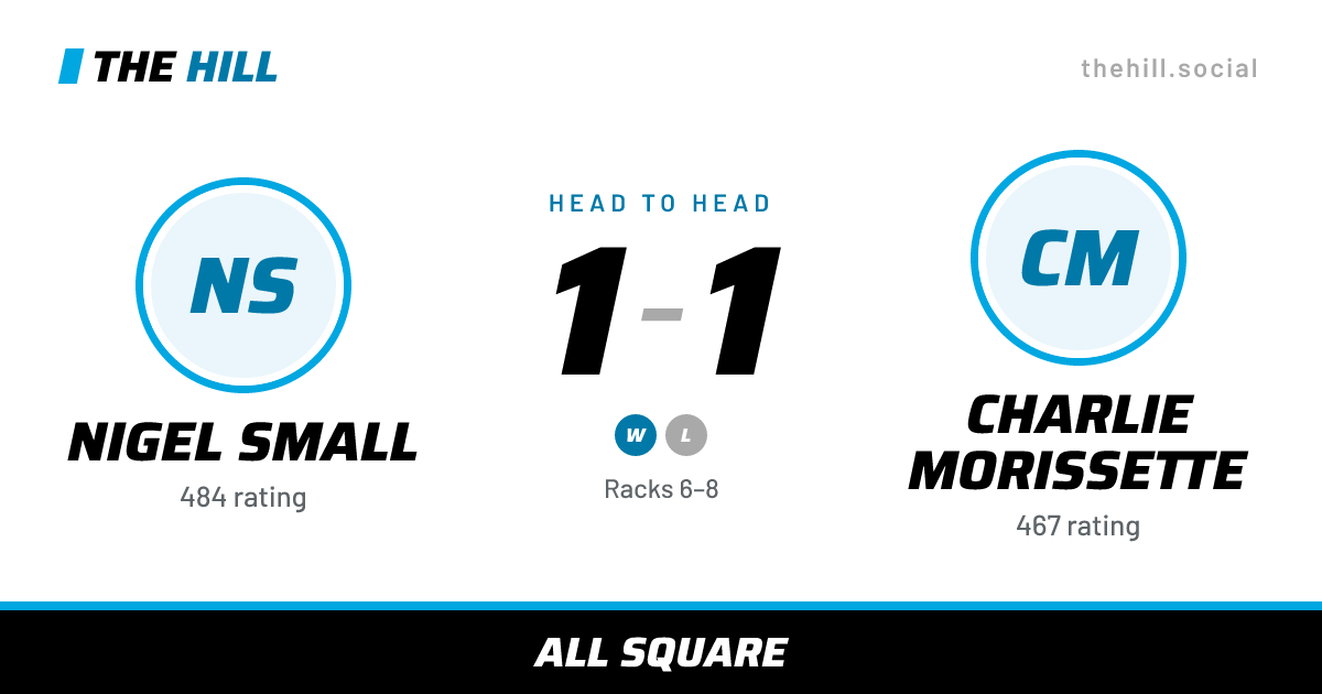 The share card: Nigel Small vs Charlie Morissette, 1–1 head to head on The Hill