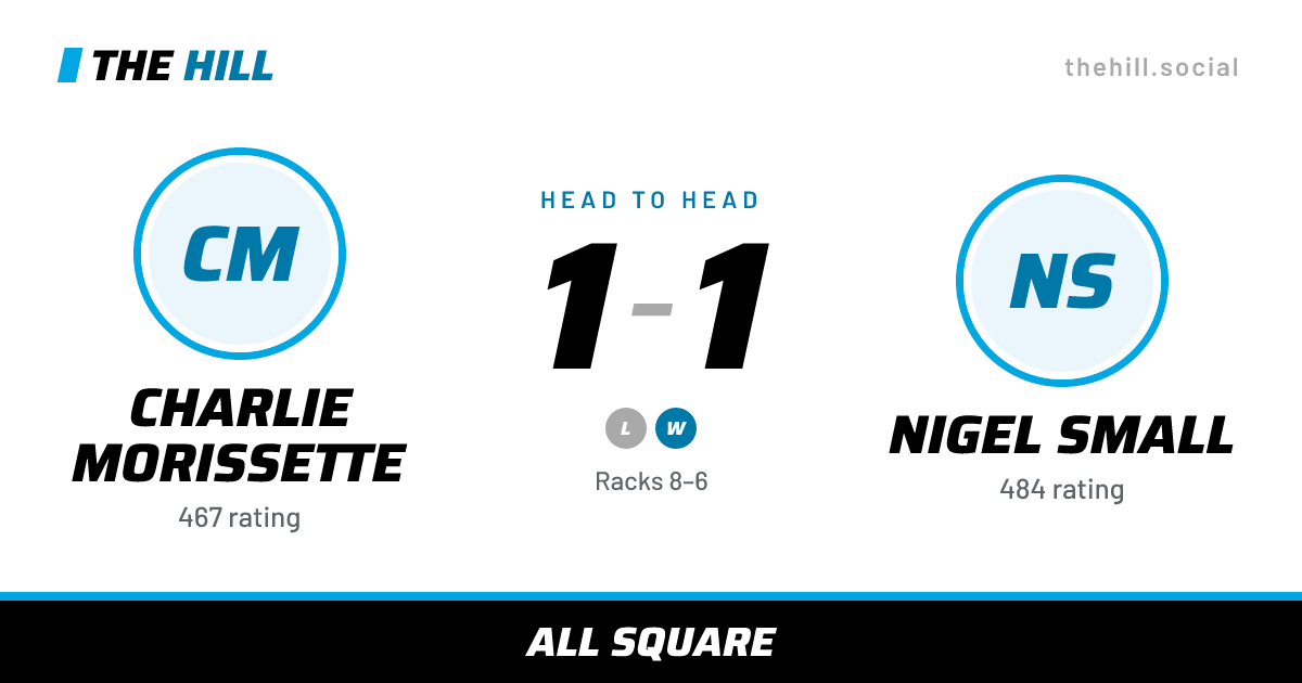 The share card: Charlie Morissette vs Nigel Small, 1–1 head to head on The Hill