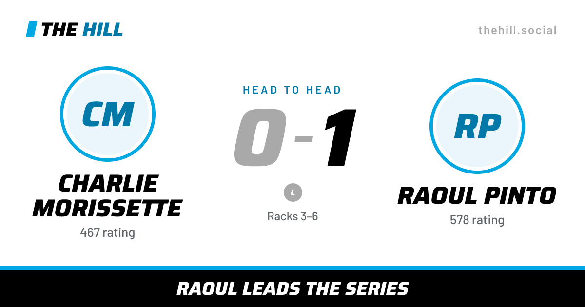 The share card: Charlie Morissette vs Raoul Pinto, 0–1 head to head on The Hill