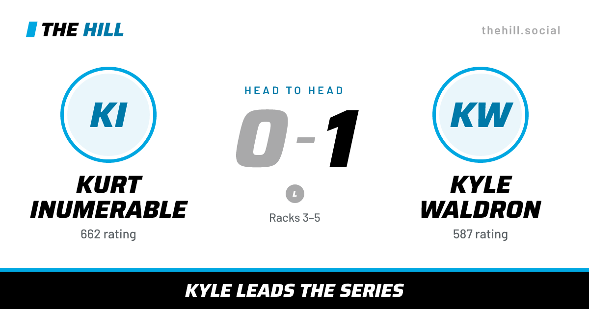 The share card: Kurt Inumerable vs Kyle Waldron, 0–1 head to head on The Hill