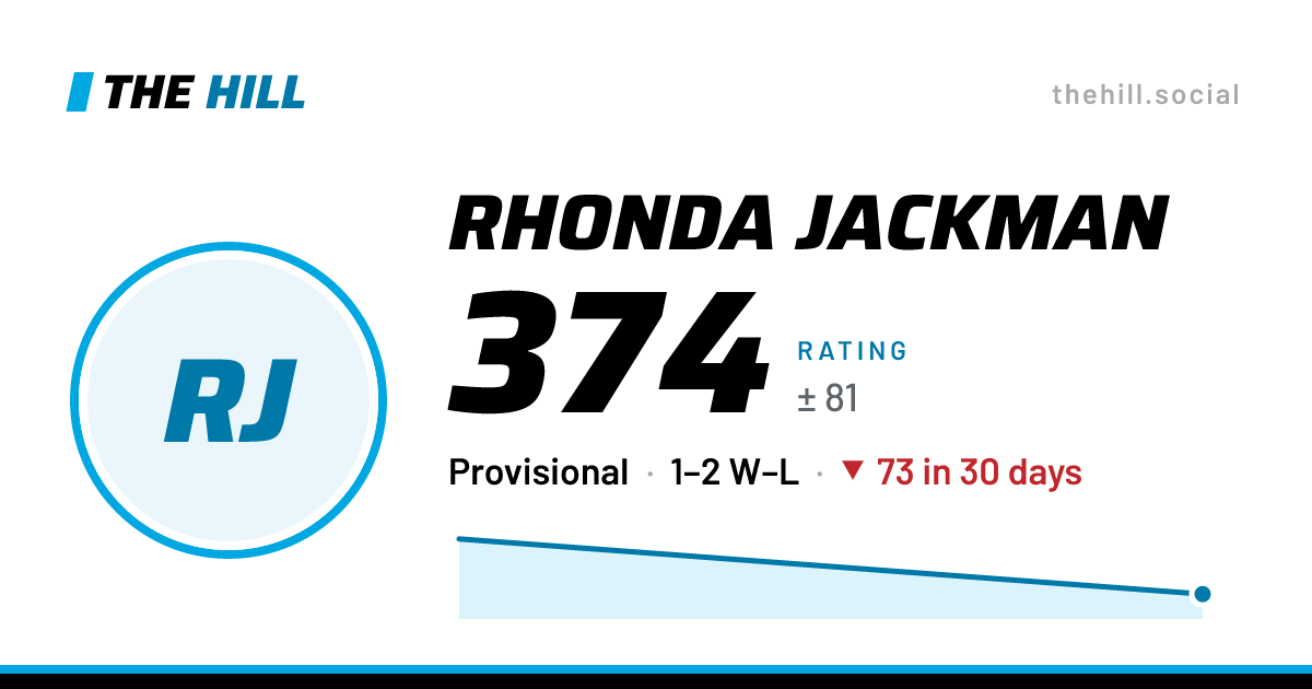 The share card: Rhonda Jackman: 374 rating on The Hill