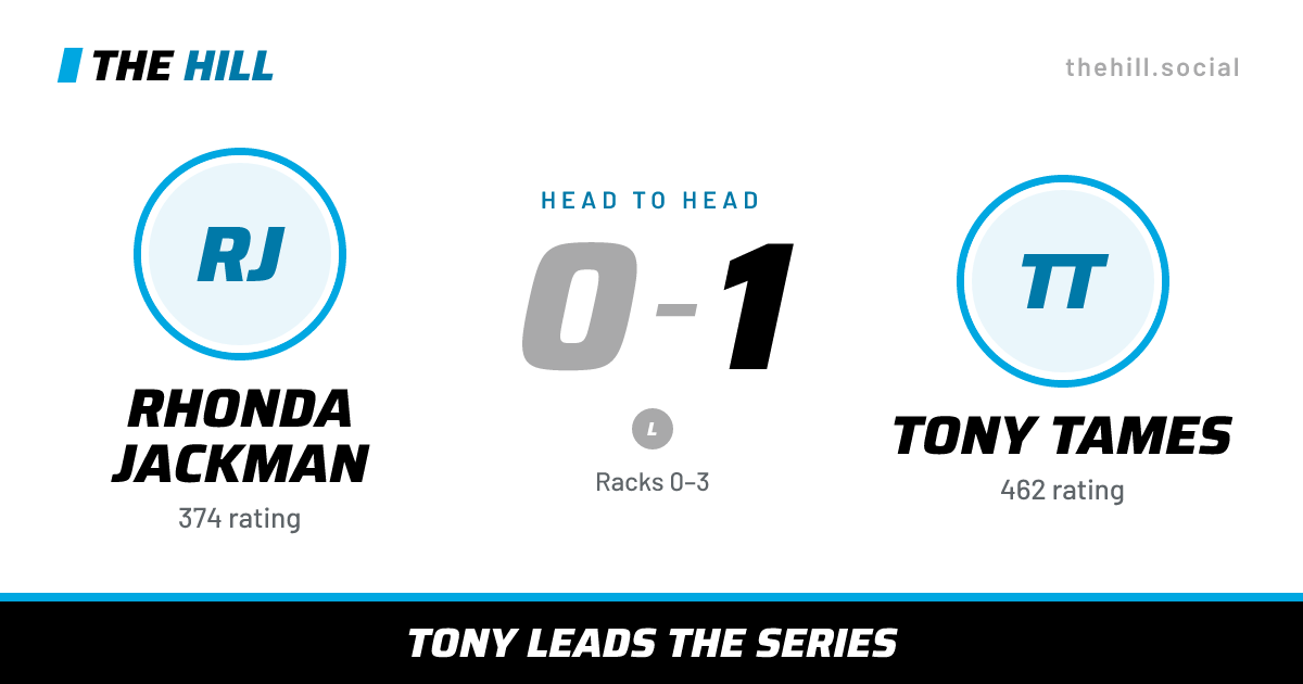 The share card: Rhonda Jackman vs Tony Tames, 0–1 head to head on The Hill