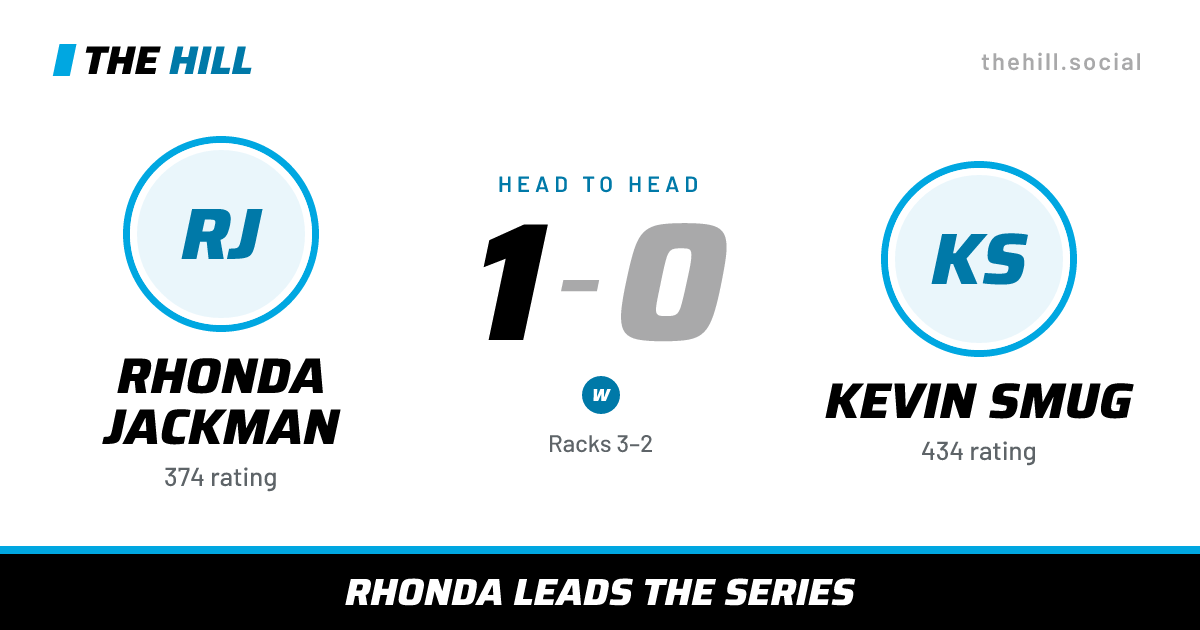 The share card: Rhonda Jackman vs Kevin Smug, 1–0 head to head on The Hill