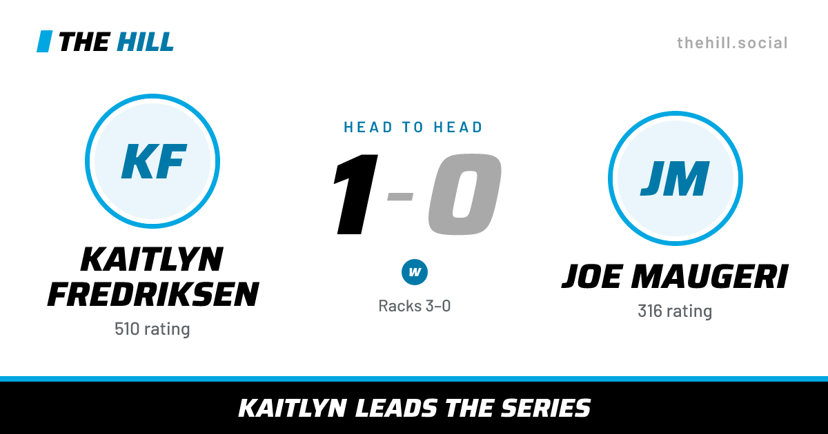 The share card: Kaitlyn Fredriksen vs Joe Maugeri, 1–0 head to head on The Hill