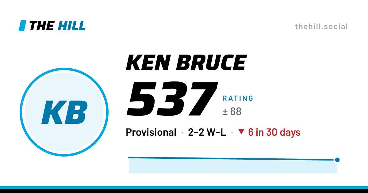The share card: Ken Bruce: 537 rating on The Hill