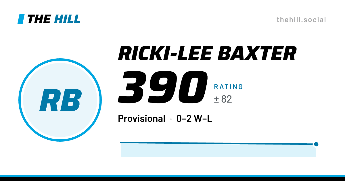 The share card: Ricki-Lee Baxter: 390 rating on The Hill