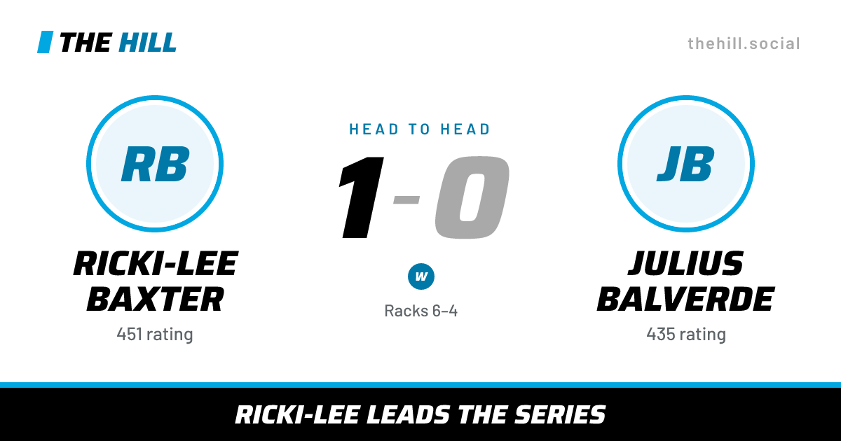 The share card: Ricki-Lee Baxter vs Julius Balverde, 1–0 head to head on The Hill