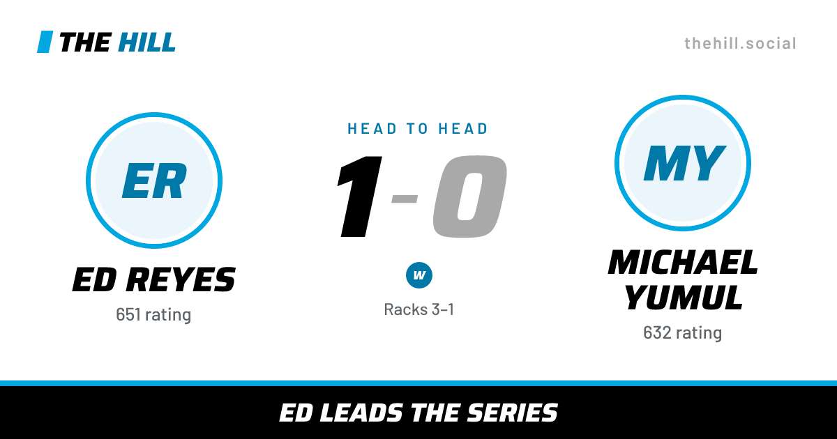 The share card: Ed Reyes vs Michael Yumul, 1–0 head to head on The Hill