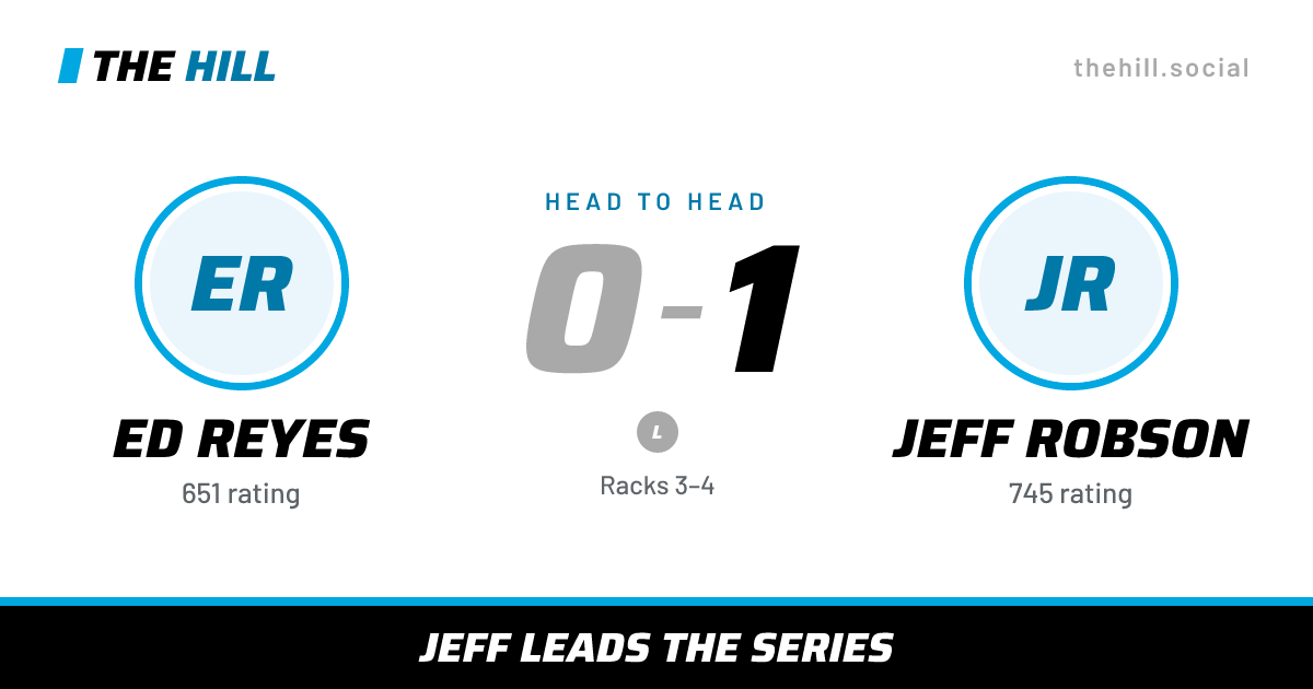 The share card: Ed Reyes vs Jeff Robson, 0–1 head to head on The Hill