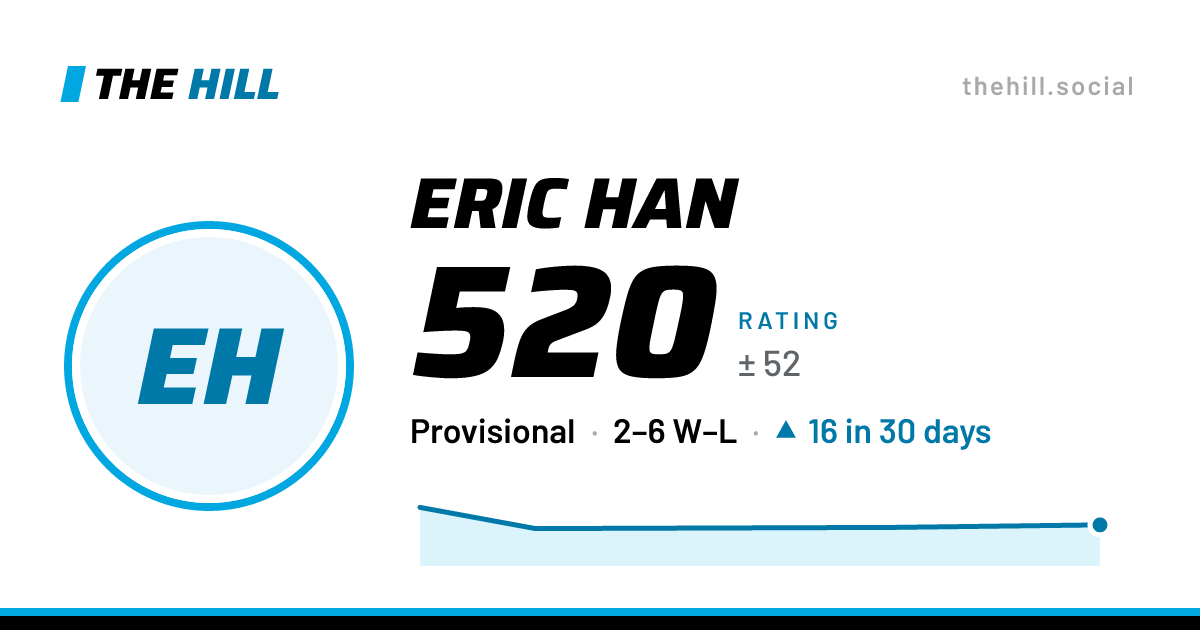 The share card: Eric Han: 520 rating on The Hill