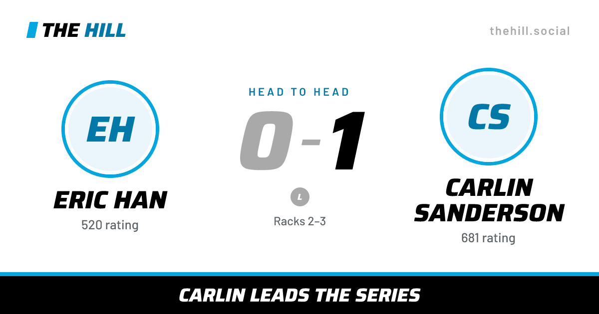 The share card: Eric Han vs Carlin Sanderson, 0–1 head to head on The Hill