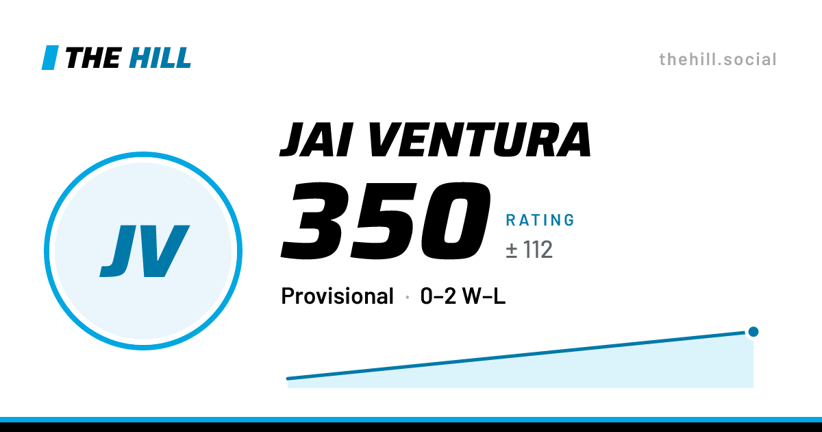 The share card: Jai Ventura: 350 rating on The Hill