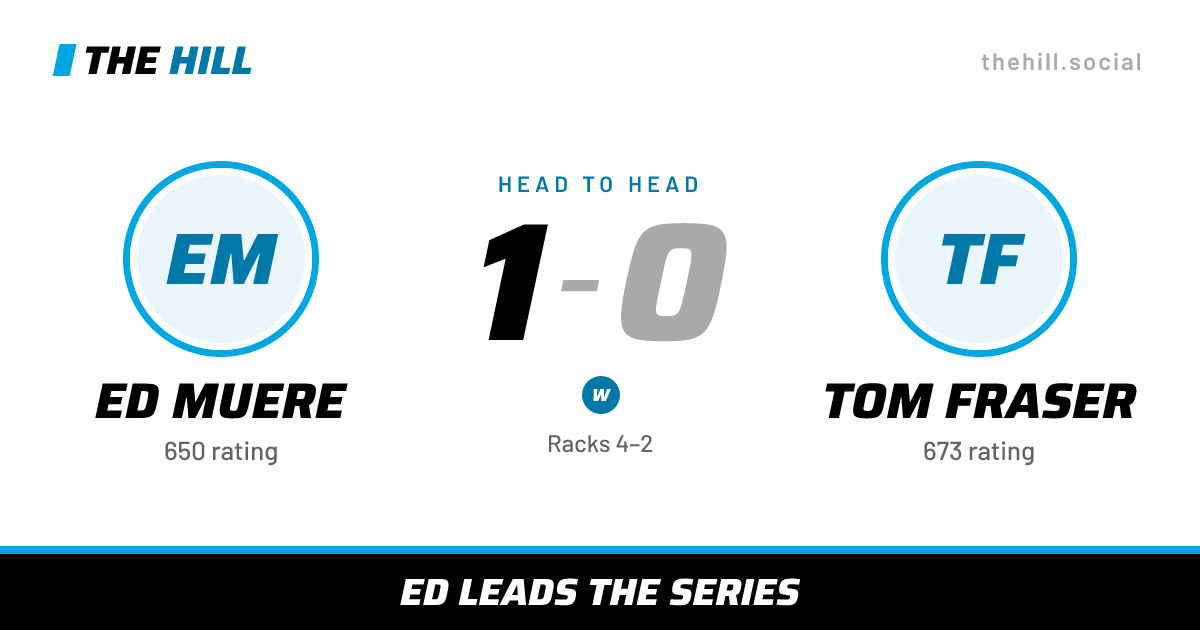The share card: Ed Muere vs Tom Fraser, 1–0 head to head on The Hill
