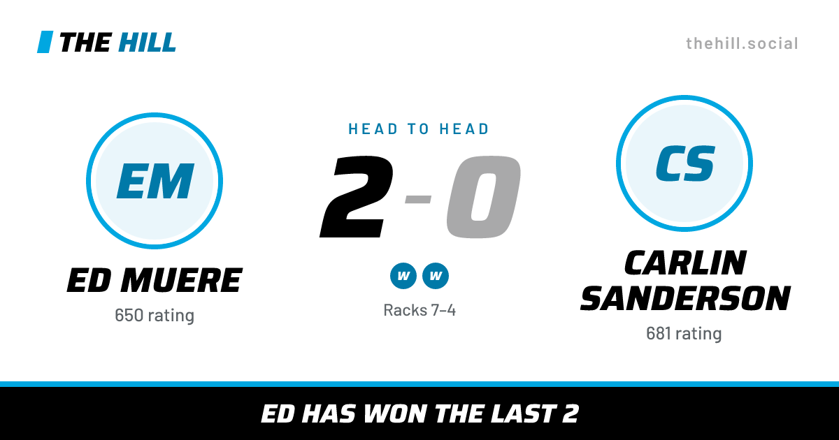 The share card: Ed Muere vs Carlin Sanderson, 2–0 head to head on The Hill