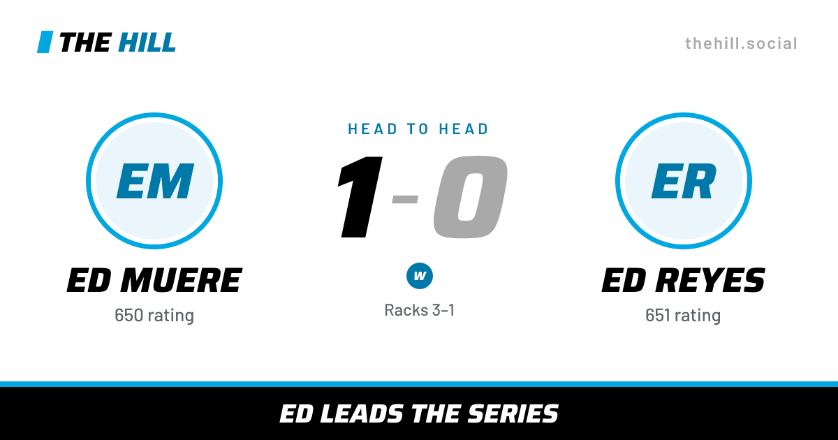 The share card: Ed Muere vs Ed Reyes, 1–0 head to head on The Hill