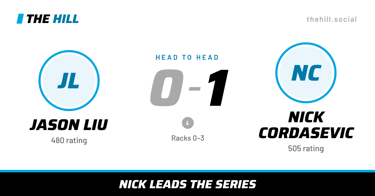 The share card: Jason Liu vs Nick Cordasevic, 0–1 head to head on The Hill