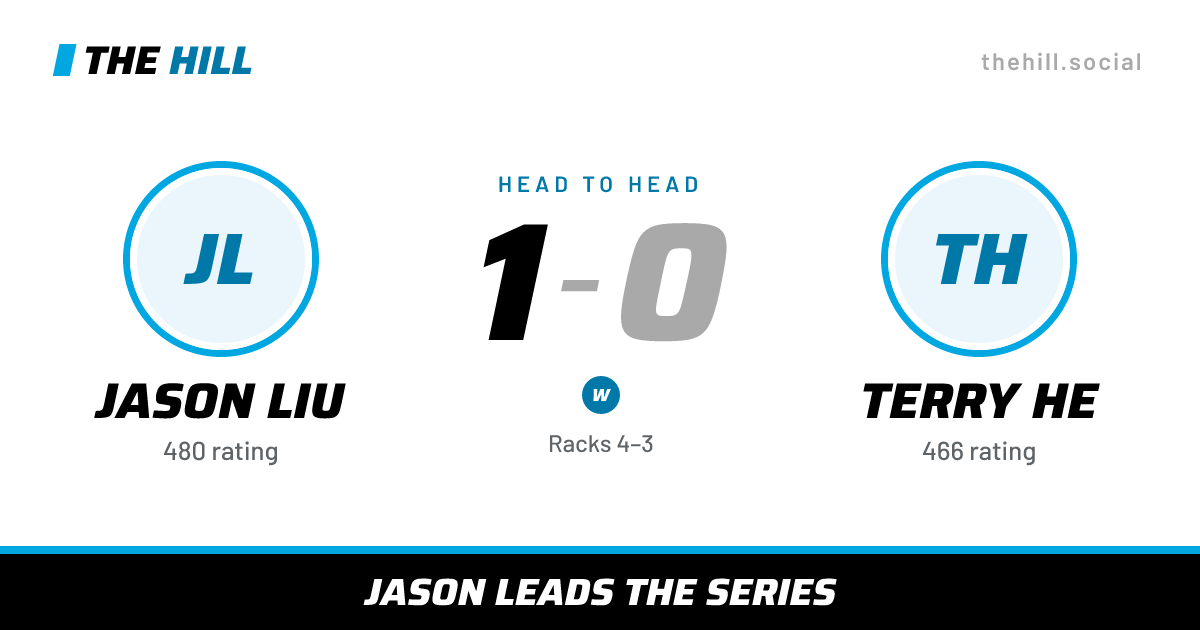 The share card: Jason Liu vs Terry He, 1–0 head to head on The Hill