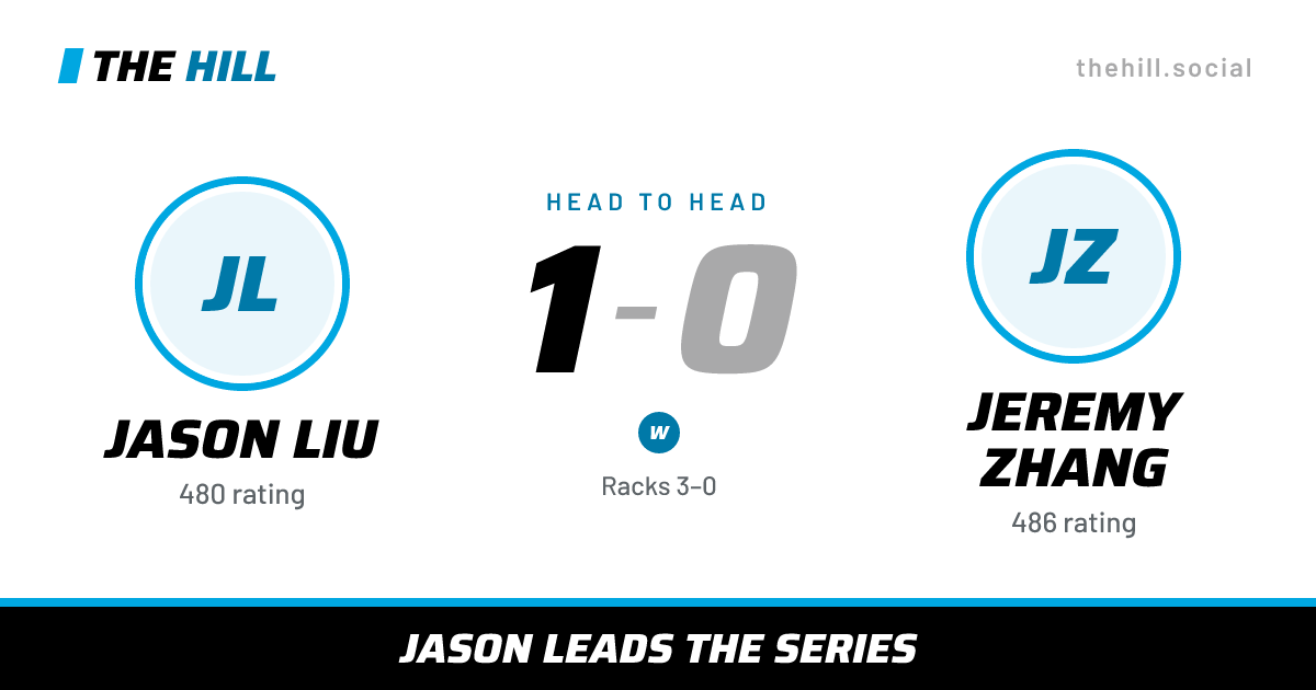 The share card: Jason Liu vs Jeremy Zhang, 1–0 head to head on The Hill
